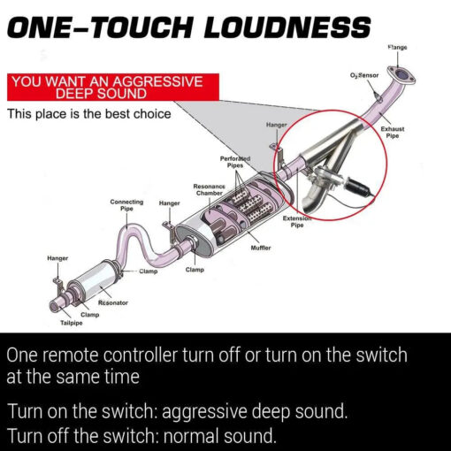 2.0/2.25/2.5/3 Inch Dual Electric Exhaust Cutout Valve Remote Switch with 4 Clamps - Image 7